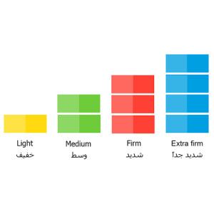 SPACARE Rubber Flex Bar For Hand Exercises