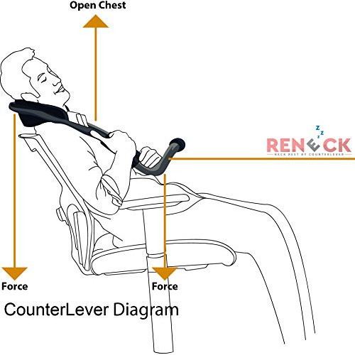 SPACARE Innovation Neck Support