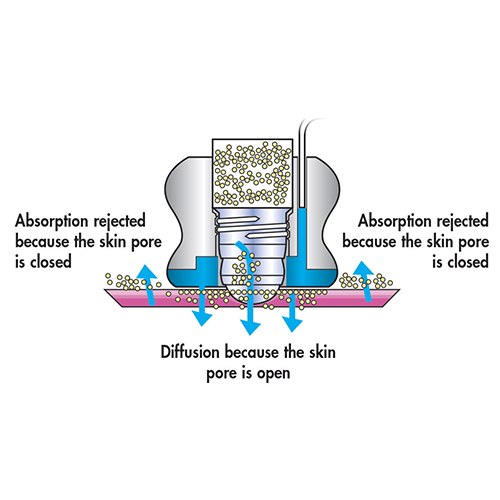 Chinesport Tcare With Trolley EL12002