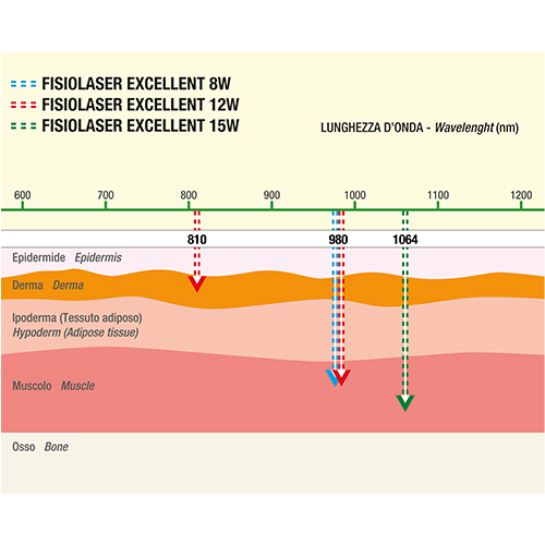 جهاز سكان ليزر شاينسبورت EL17087 جهاز سكان ليزر شاينسبورت EL17087
