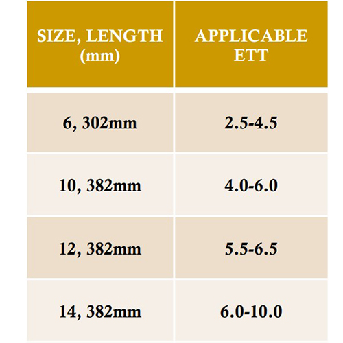 Stylet Introducer Aluminum For ETT