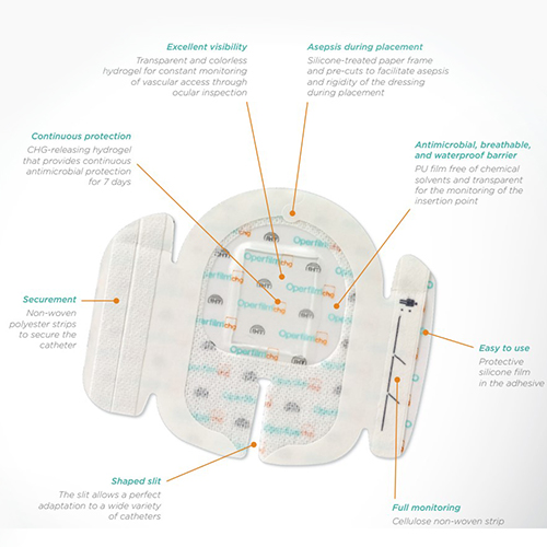 OperFilm Dressing Reinforced With Clorhexidine Gluconate