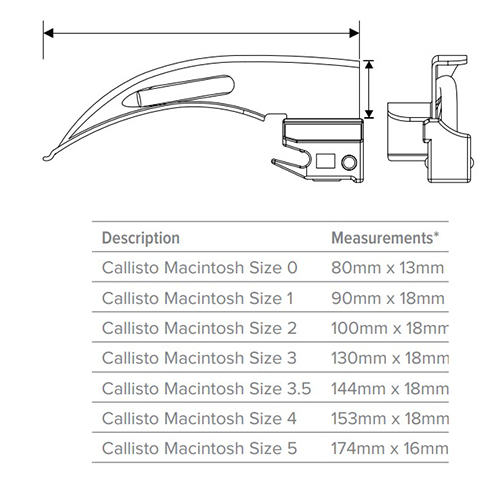 Callisto Macintosh Blade Laryngoscope