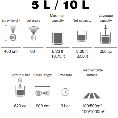 ستيلا بخاخ يدوي إيطالي