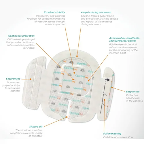 OperFilm Dressing Reinforced With Clorhexidine Gluconate