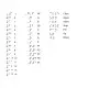 Braille Standard Elevator Buttons Set