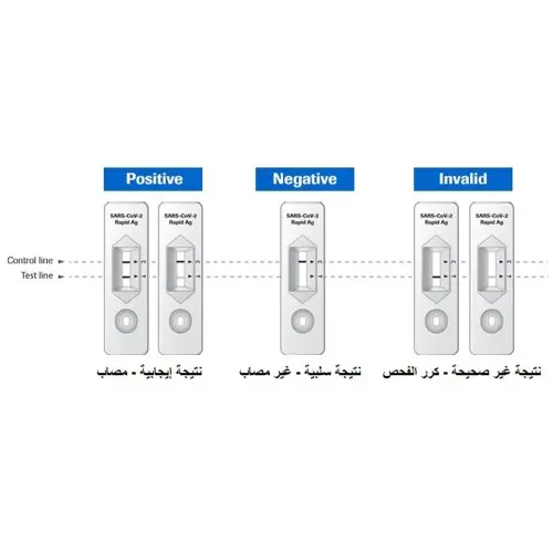  فحص كورونا المنزلي (25 فحص)